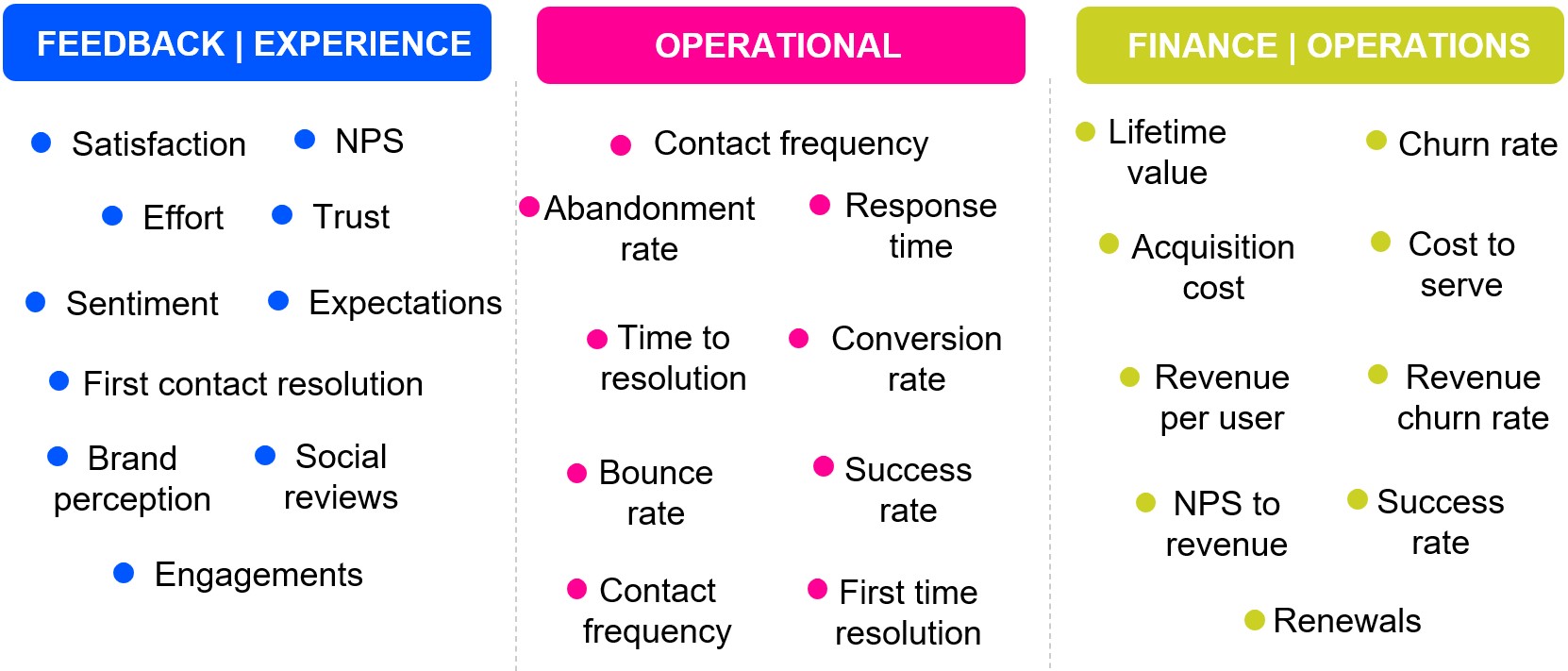 CX metrics