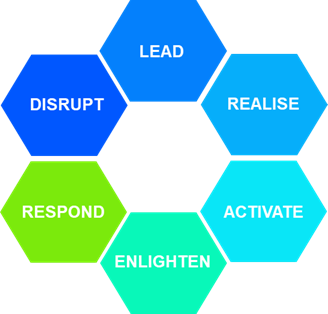 CX competencies
