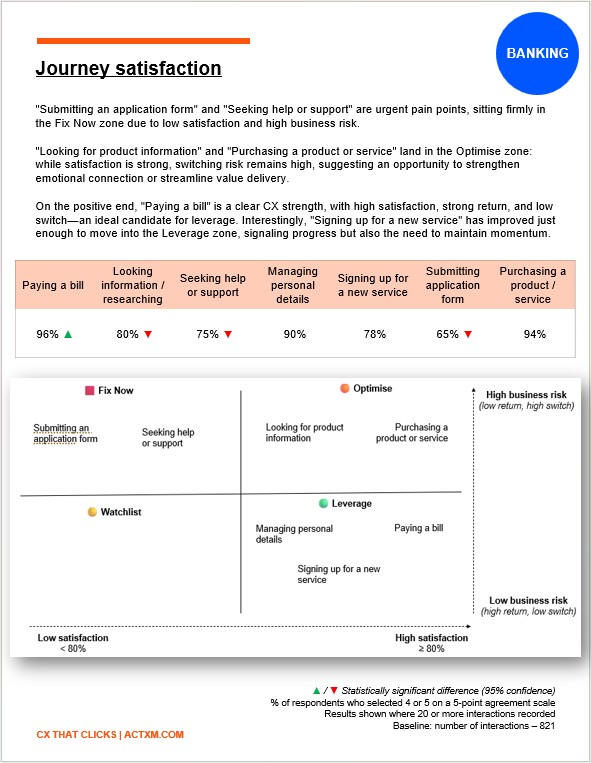 CX that clicks. Banking industry. CX that clicks. Banking industry.